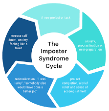 How to overcome imposter syndrome