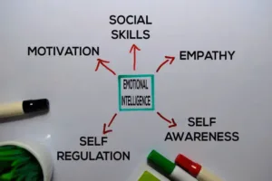 How to develop emotional intelligence