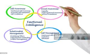 How to increase emotional intelligence