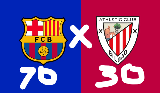 Barca vs Athletic