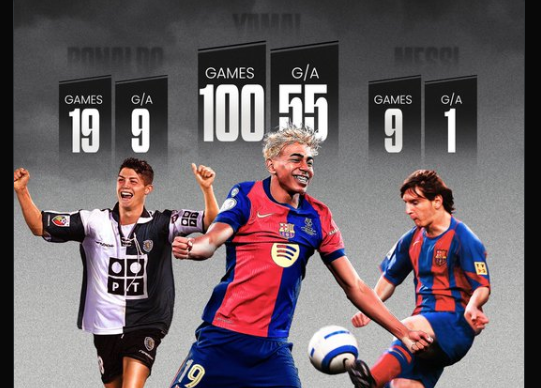 Lamine Yamal Hansi Flick Messi Ronaldo comparison