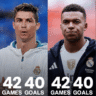 Kylian Mbappé La Liga goals 2025