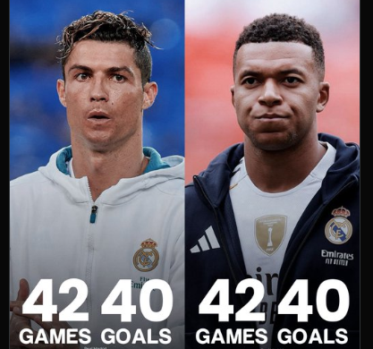 Kylian Mbappé La Liga goals 2025
